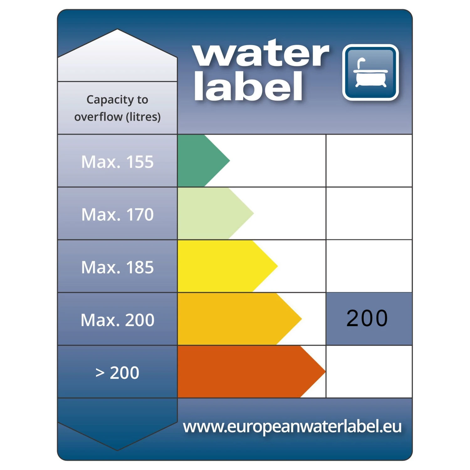 Cooke & Lewis Shaftesbury Acrylic Rectangular White Straight 2 Tap Hole Bath (L)1700mm (W)700mm 6 Cooke & Lewis Shaftesbury Acrylic Rectangular White Straight 2 Tap Hole Bath (L)1700mm (W)700mm - Image 4
