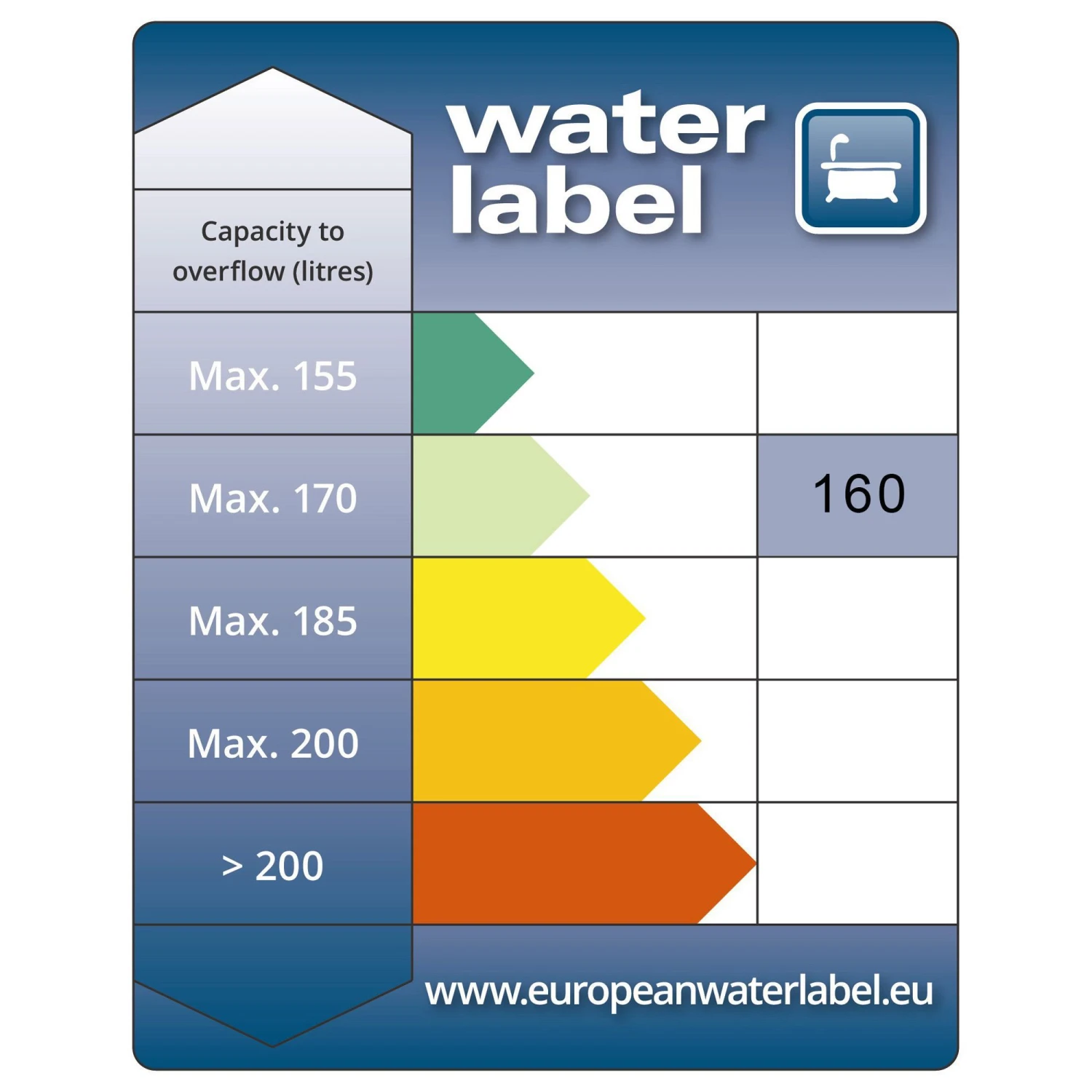 Cooke & Lewis Strand Acrylic Right-handed White Corner 2 Tap Hole Bath (L)1495mm (W)1060mm 6 Cooke & Lewis Strand Acrylic Right-handed White Corner 2 Tap Hole Bath (L)1495mm (W)1060mm - Image 4
