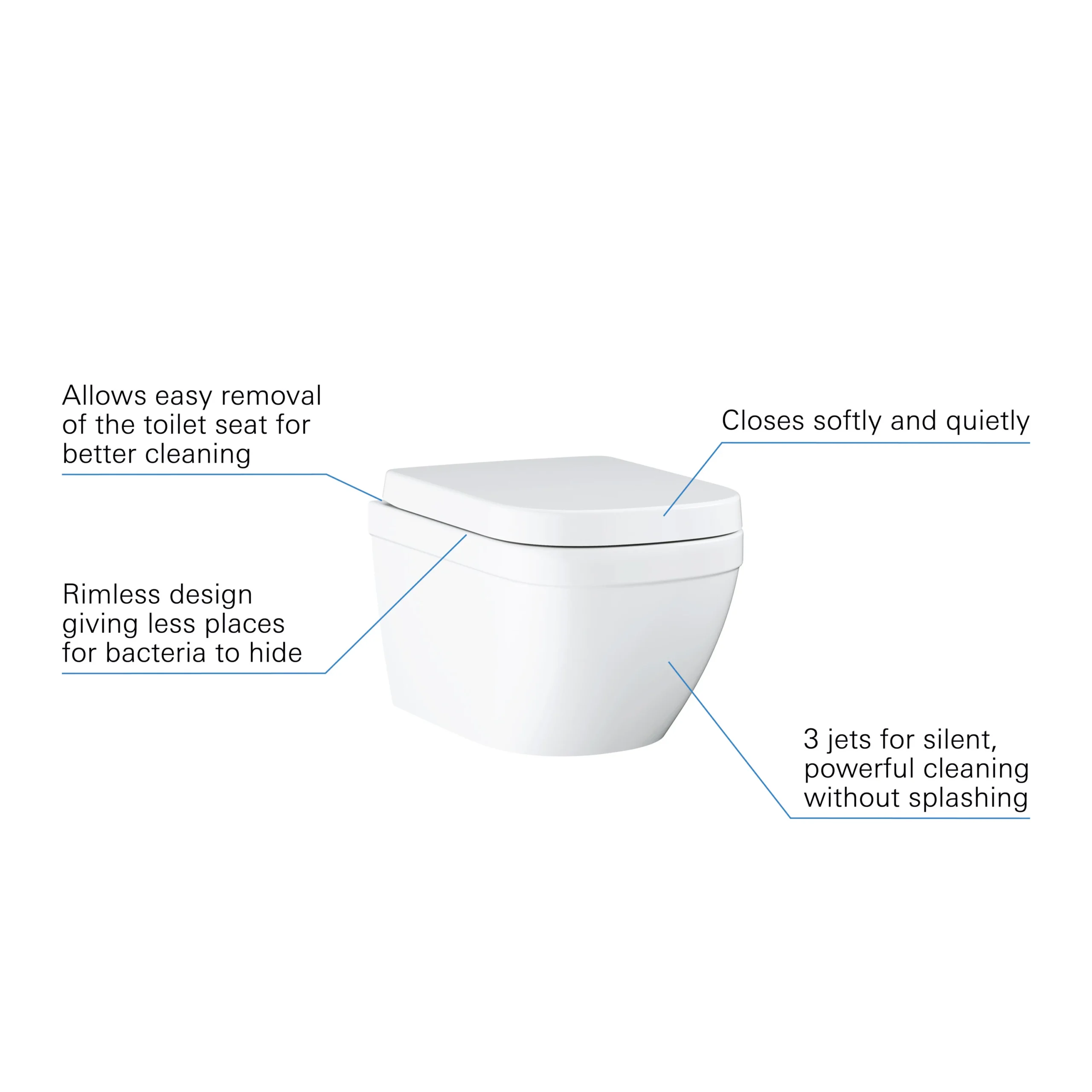 Grohe Euro Alpine White Wall Hung Toilet & Cistern With Soft Close Seat 11 Grohe Euro Alpine White Wall Hung Toilet & Cistern With Soft Close Seat - Image 9